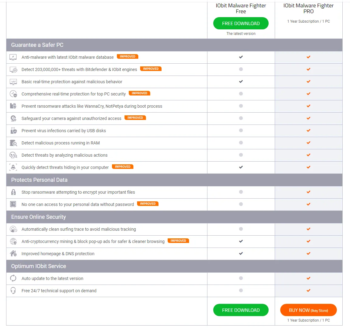 IObit Malware Fighter 7 PRO