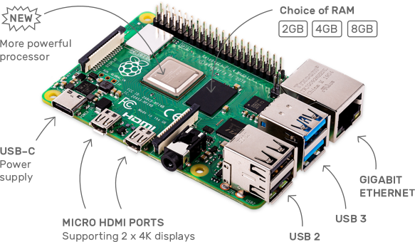 Raspberry Pi 4 Model B 2GB RAM